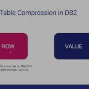 S44L1 Introduction To Table Compression In DB2