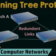 Spanning Tree Protocol STP