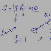 Vector Normalization
