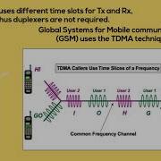 Multiple Access TDMA