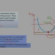 042 Parameters VS Hyperparameters In Machine Learning