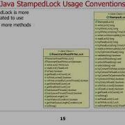 Java StampedLock Part 4