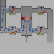 Double Acting Reciprocating Pump