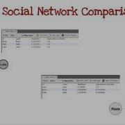 An Overview Of Eigenvector Centrality And Pagerank For Social Networks