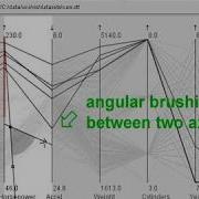 Angular Brushing Of Extended Parallel Coordinates By Hauser Et Al