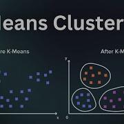 Customer Segmentation Using K Means Clustering With Python Python Projects