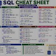 SQL Cheat Sheet Sql Interview