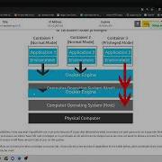 TryHackMe 845 Container Hardening