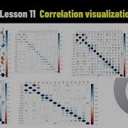 Correlation Analysis In R Correlation Plot In R Corrplot Pearson S Correlation