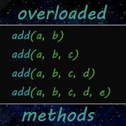 Java Overloaded Methods