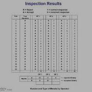 SPC XL 21 Measurement System Analysis Attribute Data