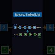 Reverse A Linked List LeetCode 206 Python Visually Explained