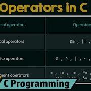 Introduction To Operators In C