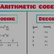 Arithmetic Code Encoding And Decoding With Example Lossless Compression