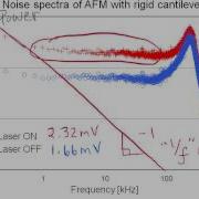 AFM Lesson 10 Fourier Transforms For Noise Analysis