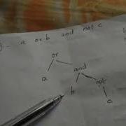 Boolean Expression Intermediate Code Generation