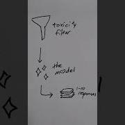 How GitHub Copilot Works A Doodle