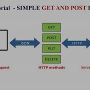 Retrofit Tutorial SIMPLE GET AND POST API REQUEST Android Studio Tutorial
