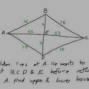 How To Solve Travelling Salesman Problems TSP