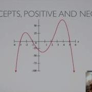 Interpreting Graphs Of Functions