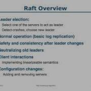 Raft Lecture Raft User Study