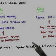 GPU Code A High Level View Intro To Parallel Programming