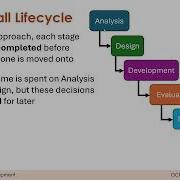Software Development Methodologies
