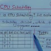 CPU Scheduling Algorithms FCFS SJF Round Robin Learn Coding