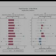 Как получить специфические для каждой страны эффекты из квантильной регрессии в Stata