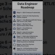 Data Engineering RoadMap