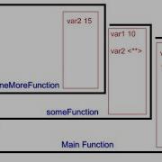 013 Java Method Call And Call Stack Primitive