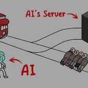 Would AI Sacrifice Itself For Humans