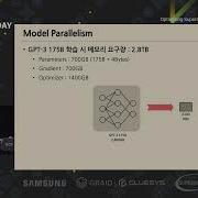 Optimizing Supercomputer For Large Scale Training Seungsik Kim