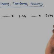 Where To Use Training Vs Testing Data Intro To Machine Learning