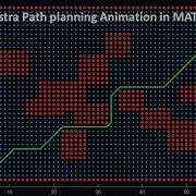 Dijkstra Pathfinding Algorithm Animation In MATLAB