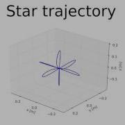 Observability Aware Trajectory Optimization For Self Calibration With Application To UAVs