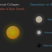 Gravitational Collapse A Star S Afterlife