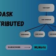 Dask Distributed Distributed Computing In Python