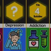 Comparison Suicidal Deaths Causes