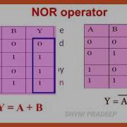 XI Computer Science Boolean Algebra Chapter 2 Part 2 Shyni Pradeep