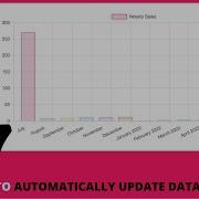 How To Use Fetch API To Automatically Update Data With JSON In Chart JS