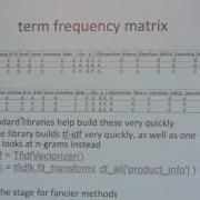 Python For Text Analysis Kaggle Competition John Savage