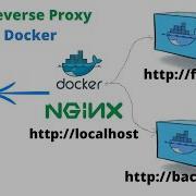 NodeJs Nginx Reverse Proxy With Docker How To Host Multiple Docker Containers On A Single Server