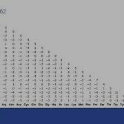 CB2442 Protein Sequence Alignments