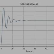 Digital Control Series 19 Python For Controls I
