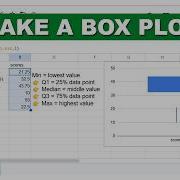 How To Make A Box Plot In Google Sheets Easy Box And Whisker Chart Tutorial For Beginners