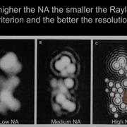Microscopy Resolution In Microscopy Jeff Lichtman