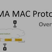 CSMA MAC Protocol Overview CSMA Tutorial Part 1
