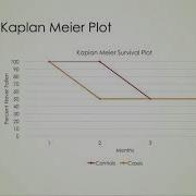 HAP 360 Teach One Assignment Comparative Effectiveness