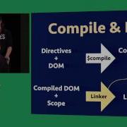 Keynote Inside The AngularJS Directive Compiler
